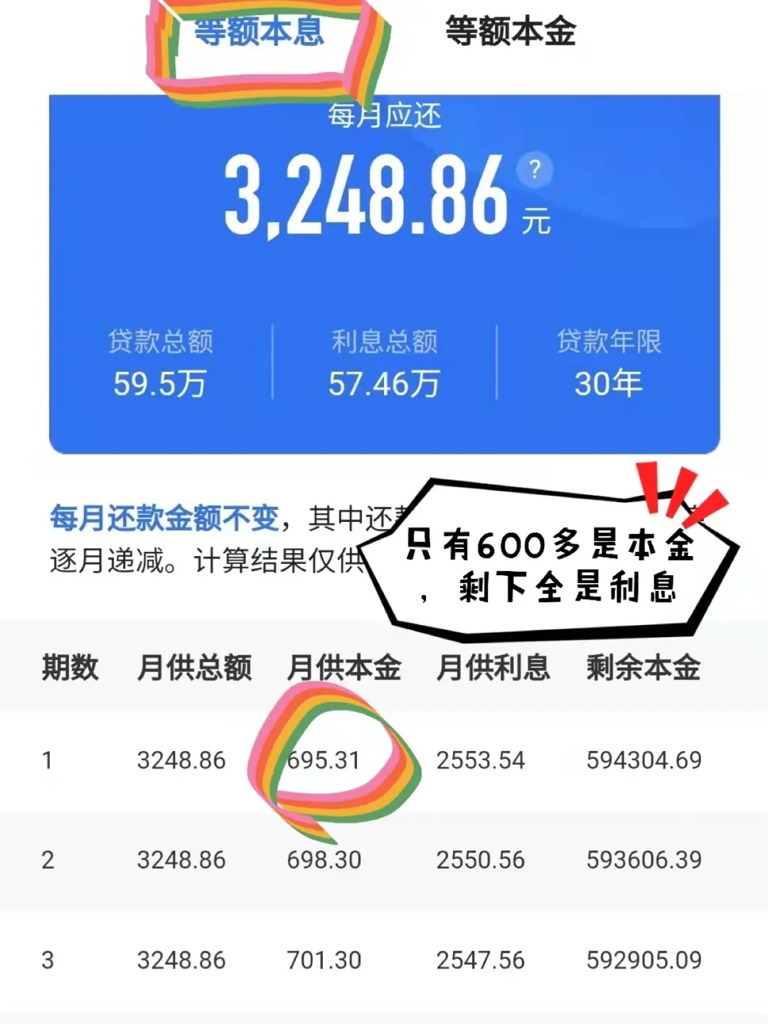 提前还5w房贷🏠利息省15w多💰一辆车到手啦