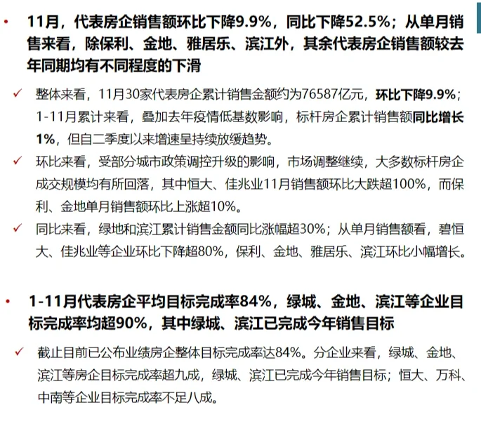 2021年1-11月代表房企销售业绩情况