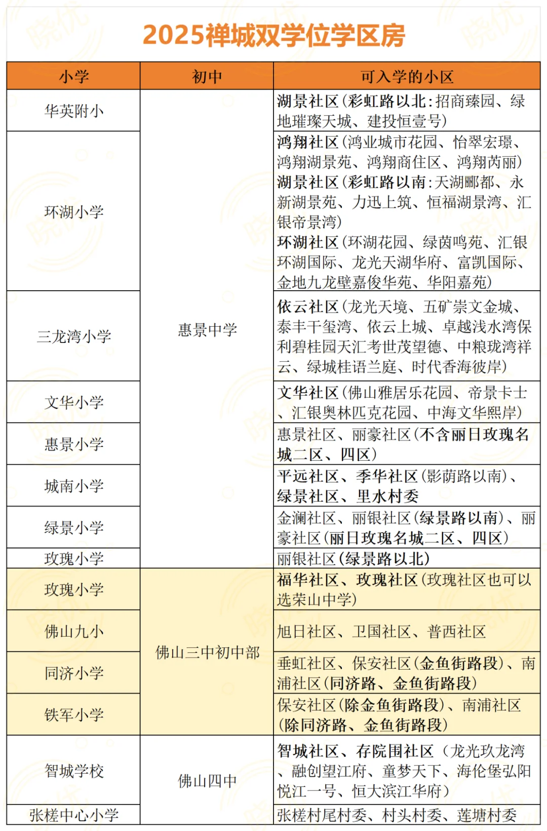 亚艺湖出新楼盘了，107%使用率