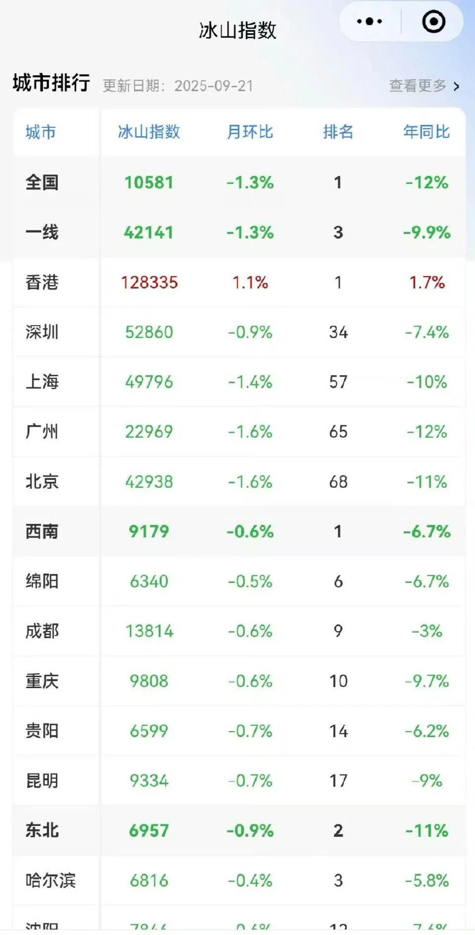 房地产的桦加沙