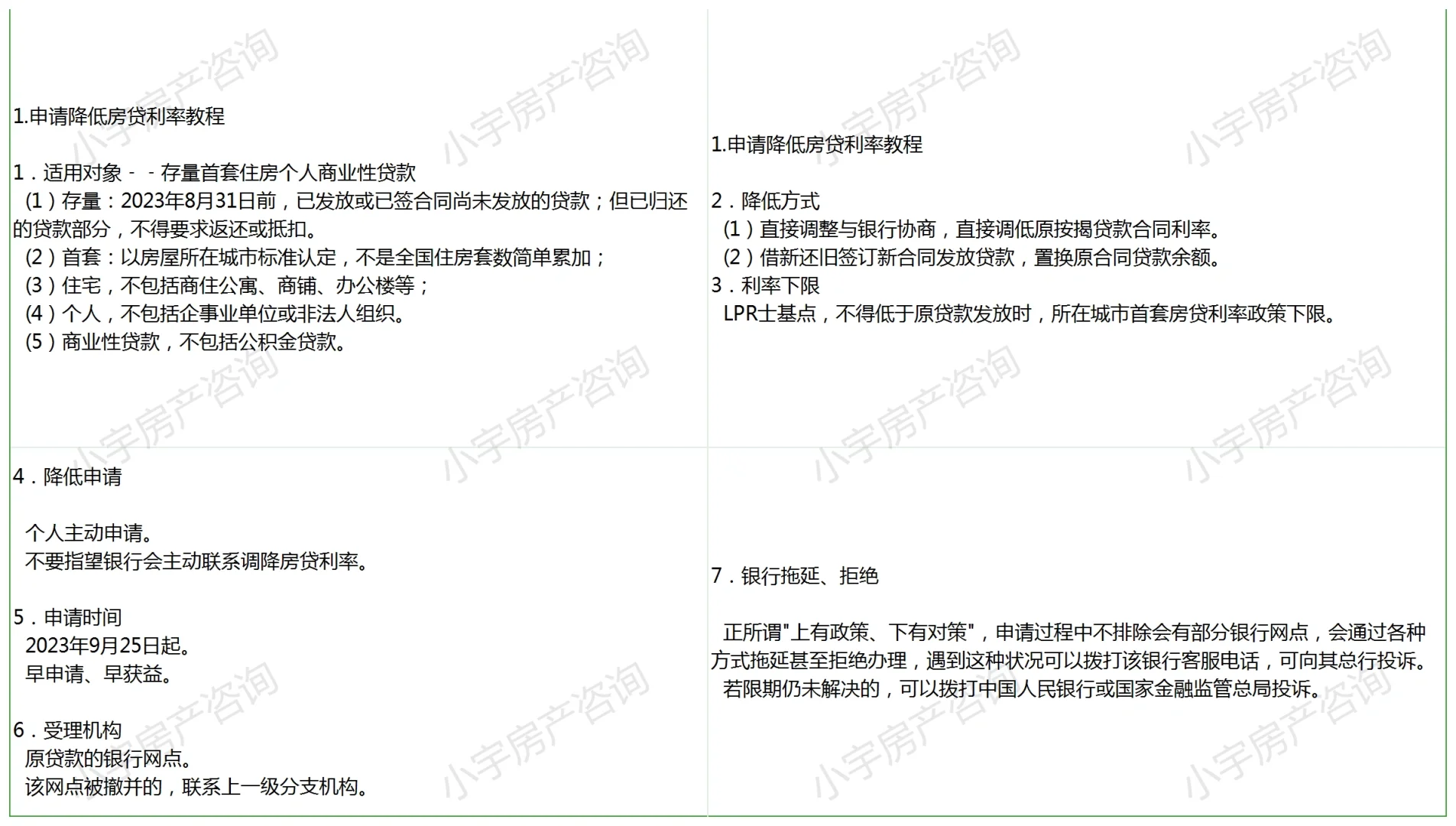 9.25号后约定新的房贷利率教程 附图