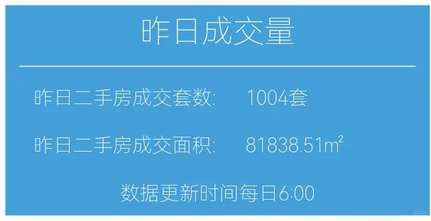 9.22楼市成交第一线