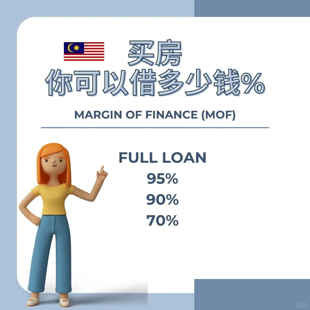 🇲🇾房屋黛款选择：90%、95%还是100%？