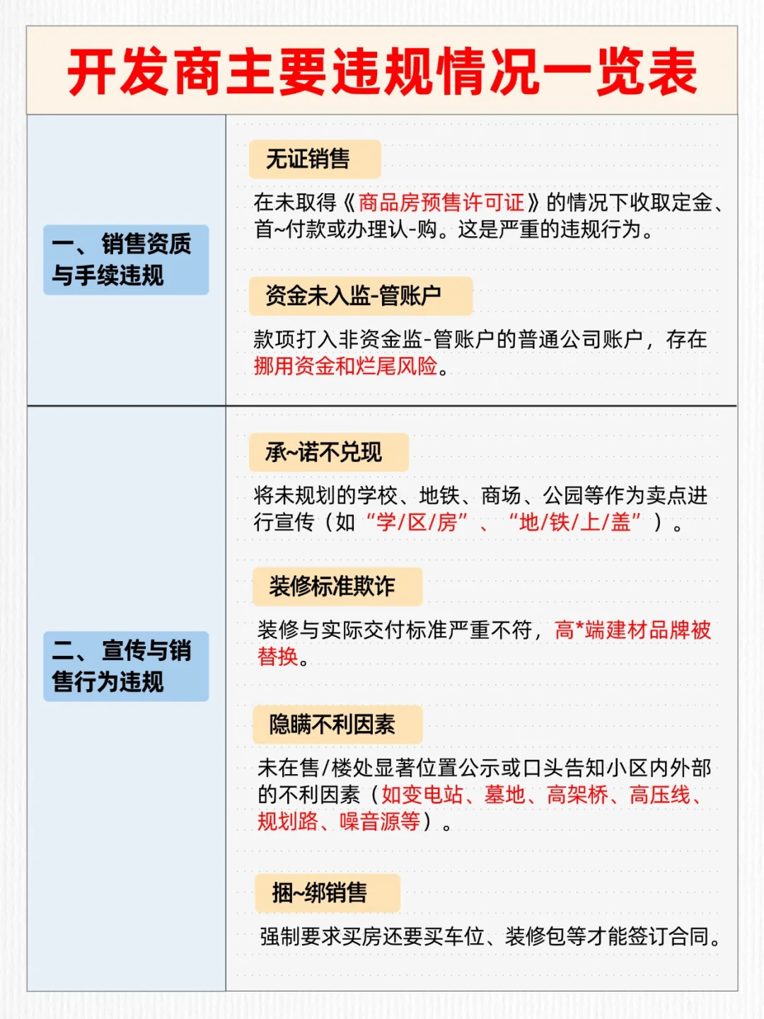 开发商主要违规情况一览表