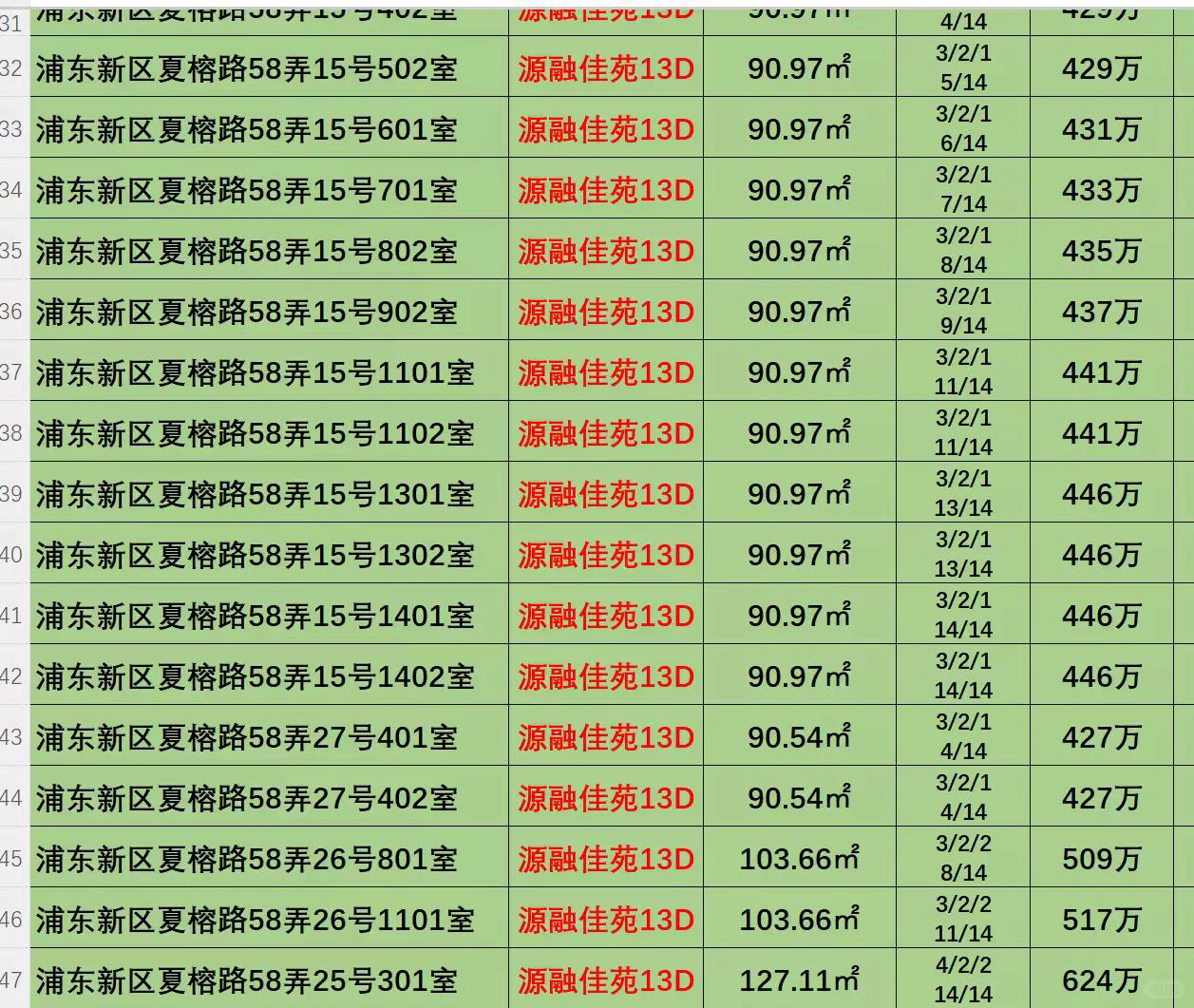 唐镇融创新房法拍，66套欢迎看房
