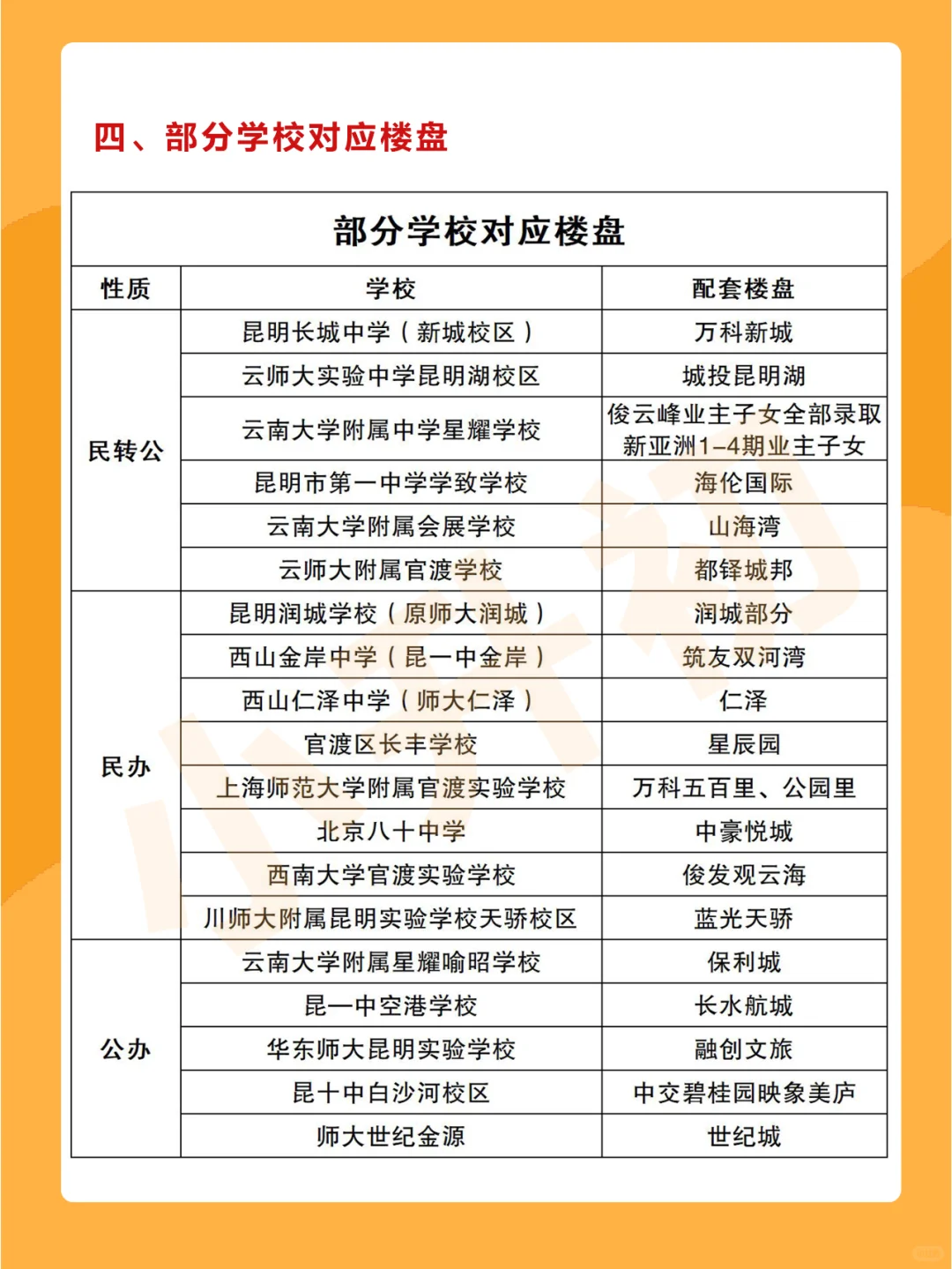 你分清楚学位房和学区房了吗❓