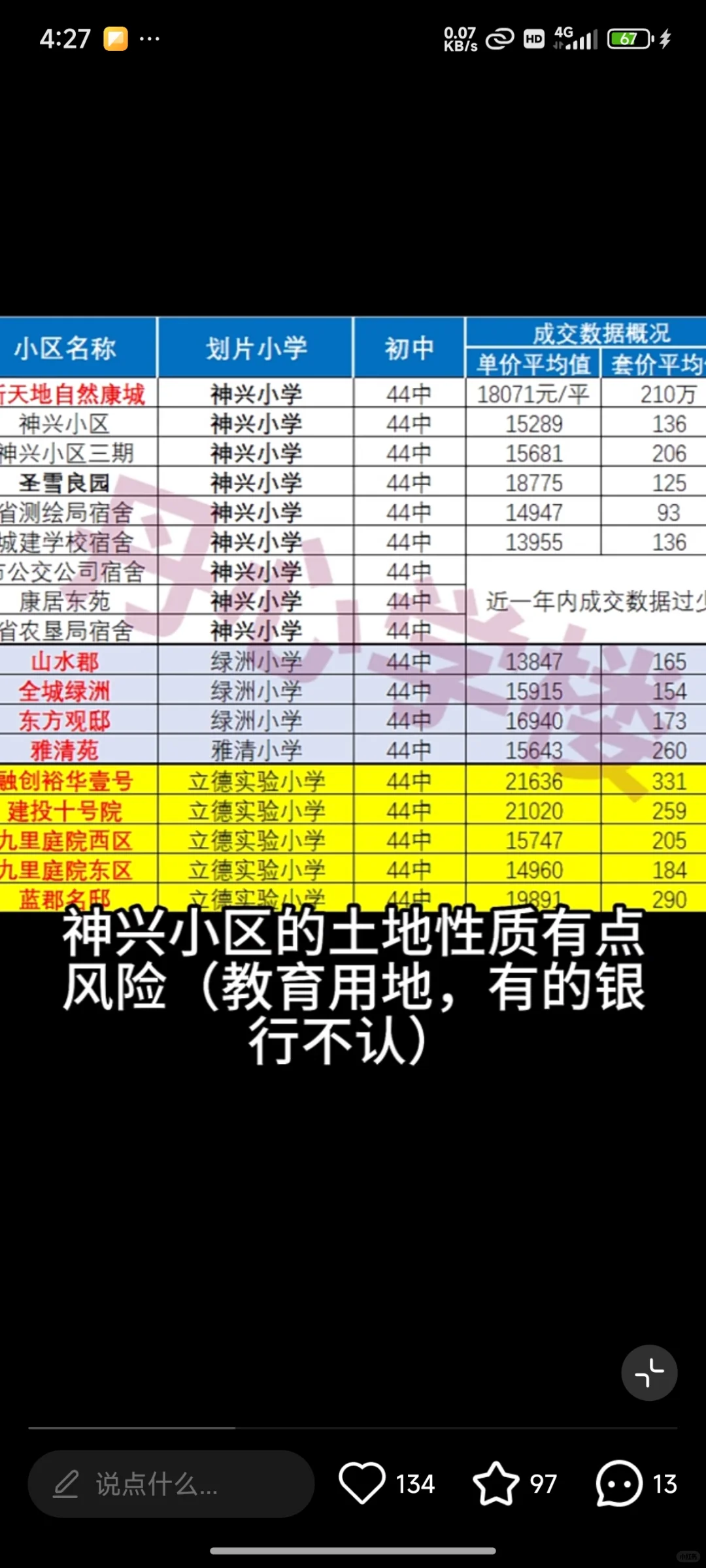 石家庄买房丨有人了解神兴小区吗？能贷款吗