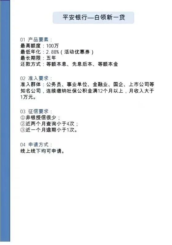 消费贷对比