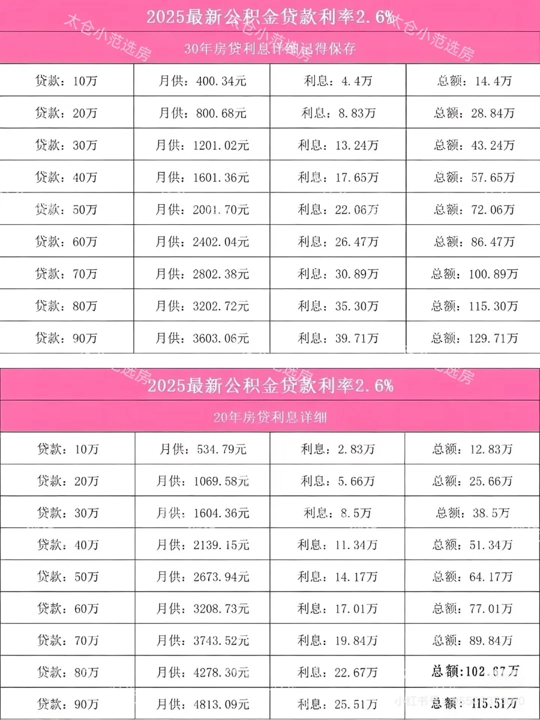 2025最新贷款利率，看看你的房贷利息是多少