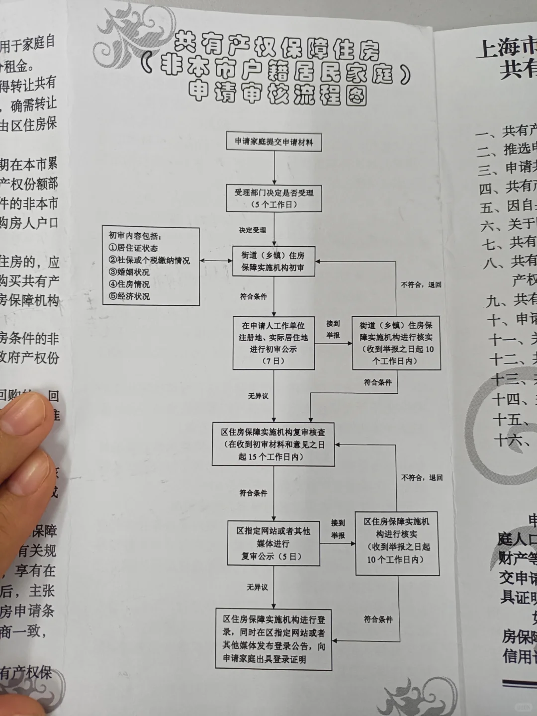 非沪喜提经适房
