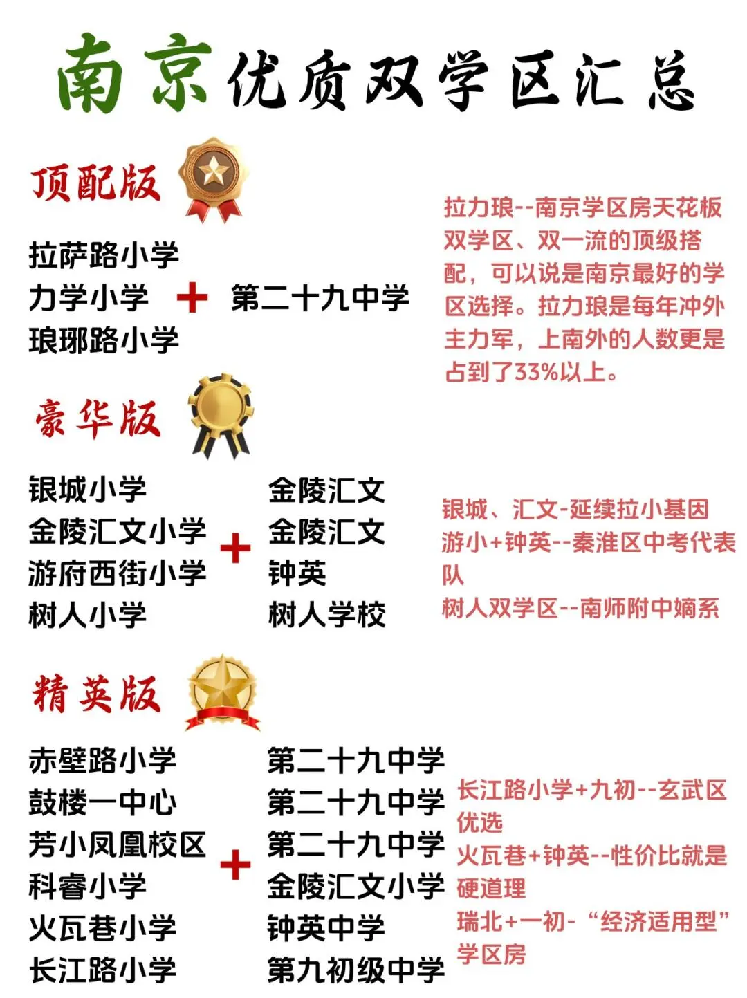 选学校！南京优质双学区汇总！