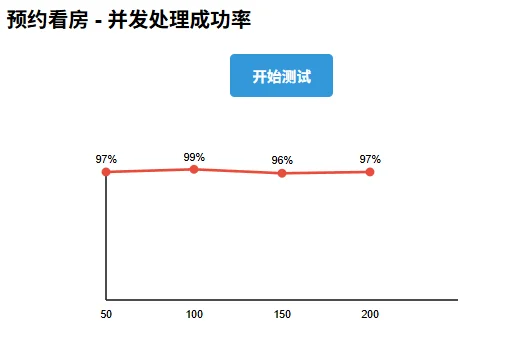 基于SpringBoot租房管理系统的设计与实现