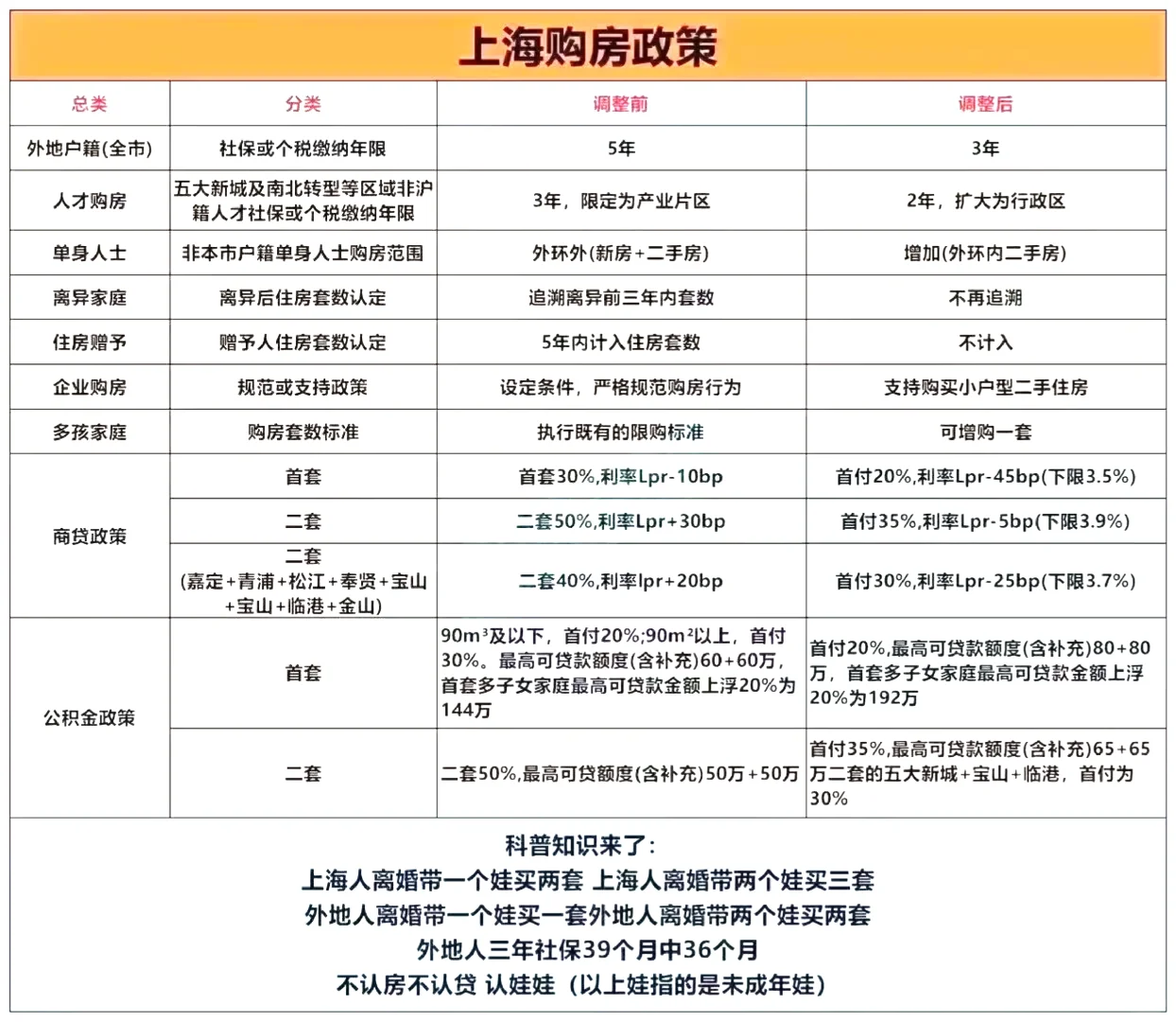 二套房可以申请的利率‼️