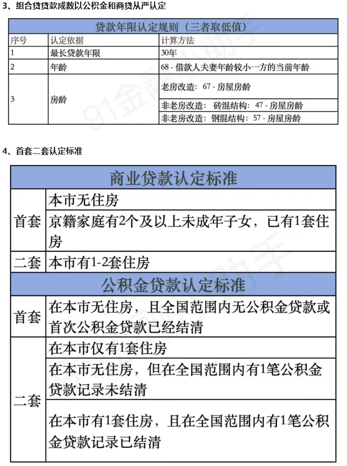 2025年8月9日最新北京购房政策调整