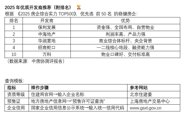 买房如何查开发商资质？官方查询渠道+避坑