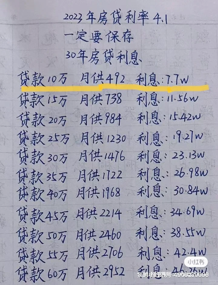 30年本息公积金26万，商贷10万，感觉贷错了