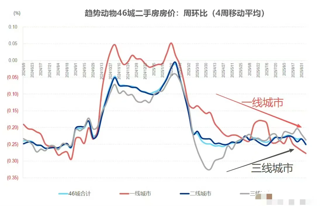 这是什么节奏？