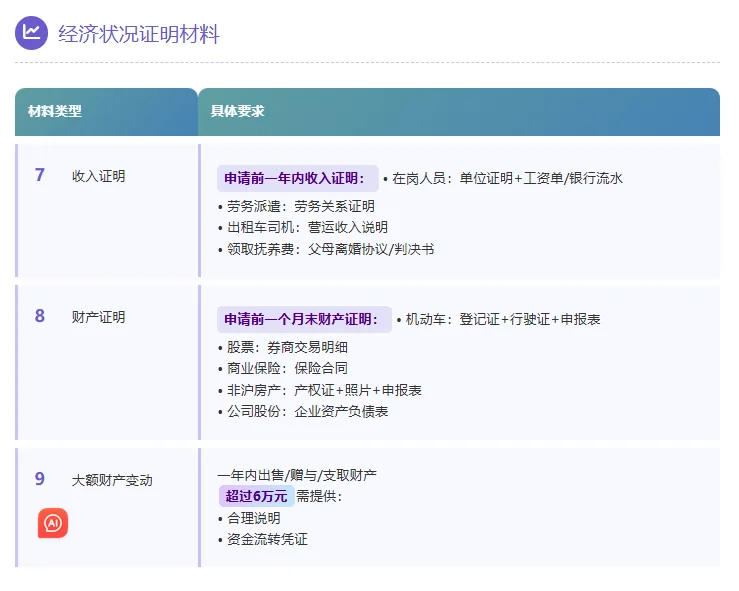 上海经适房申请｜土著6大疑问实测答疑！