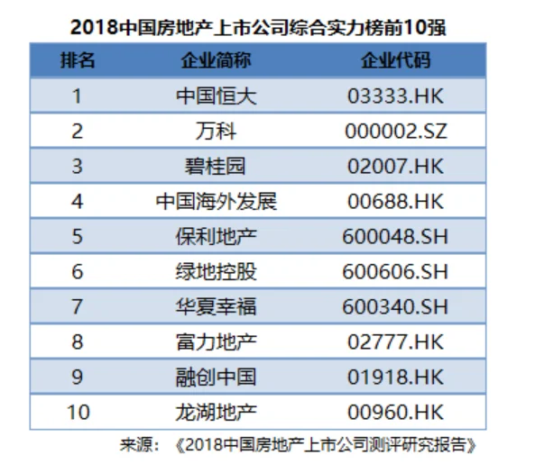捋一捋房地产的一些变化