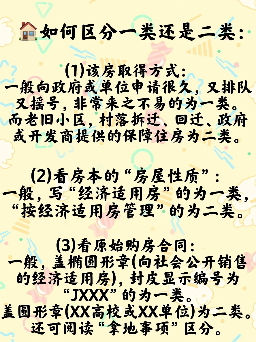 一类经适房和二类经适房全面详解🏠