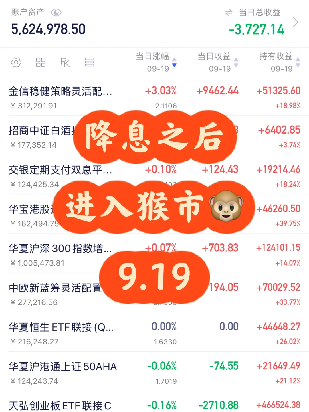 9.19 降息之后上蹿下跳，后续怎么走？