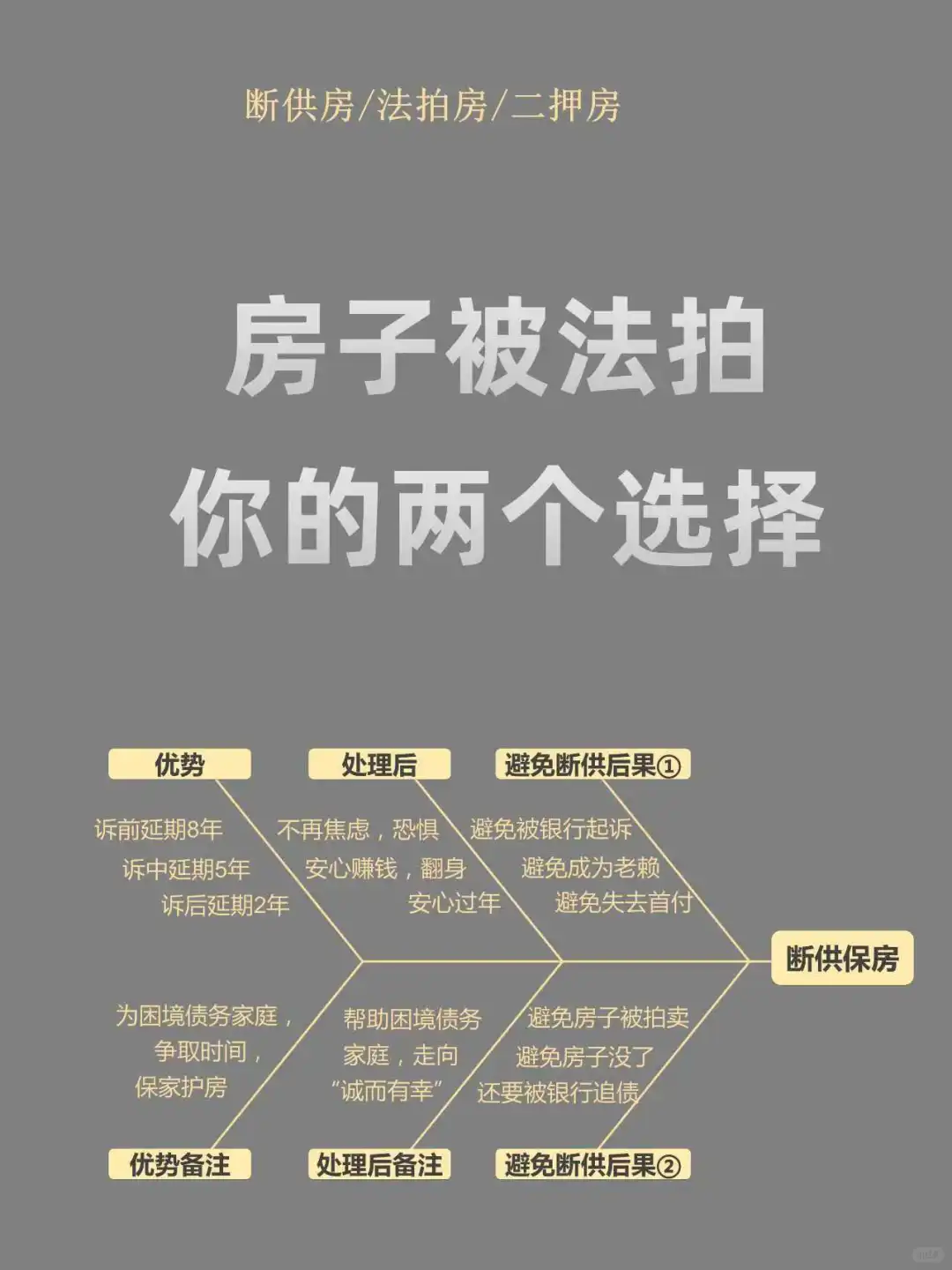 房子被法拍，你的两个选择