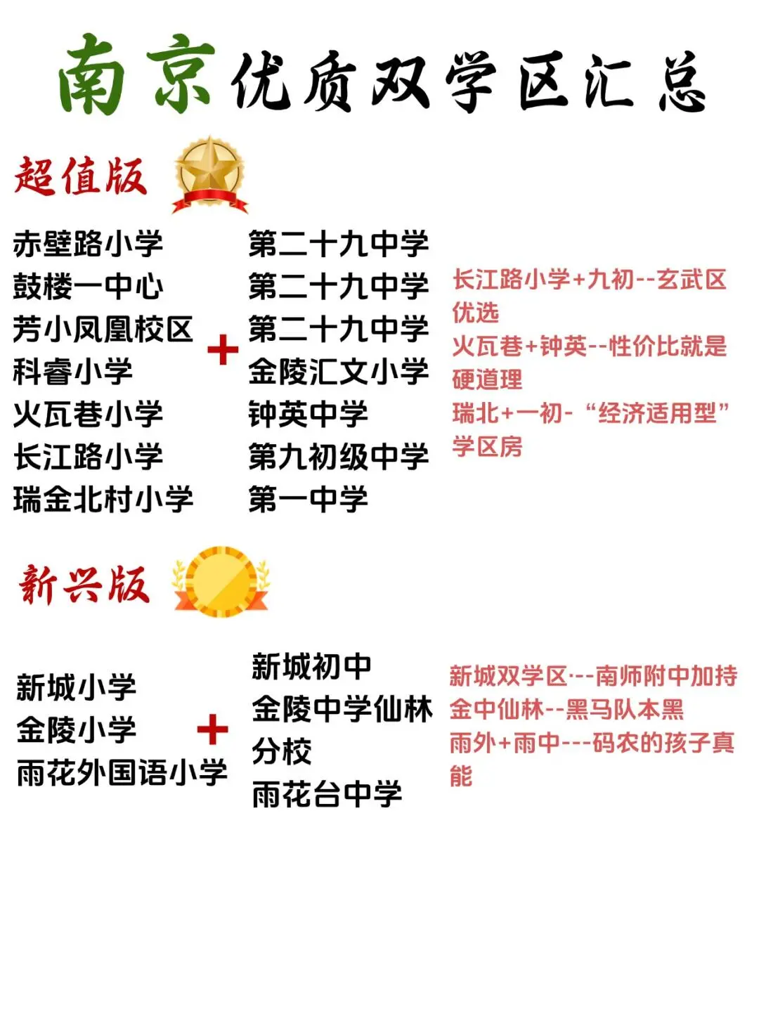 选学校！南京优质双学区汇总！