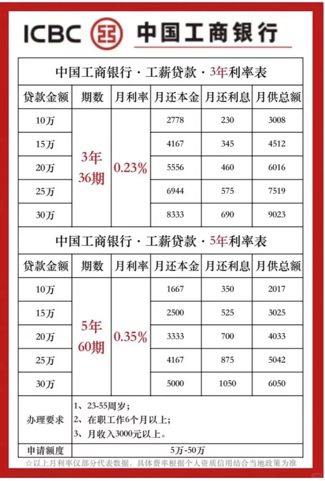 #四大行利率 #网甙上岸