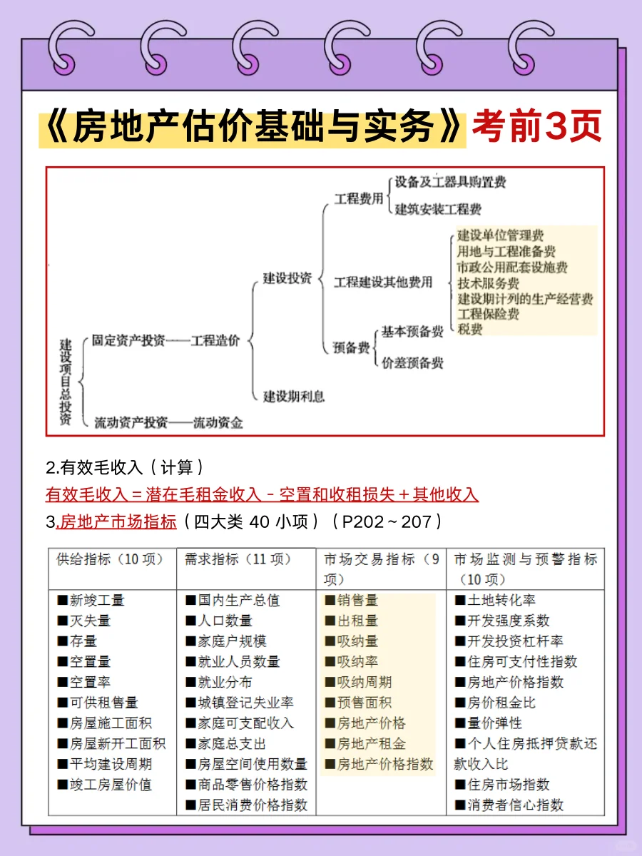 国庆放心玩，房地产估价师20天速通（邪修版