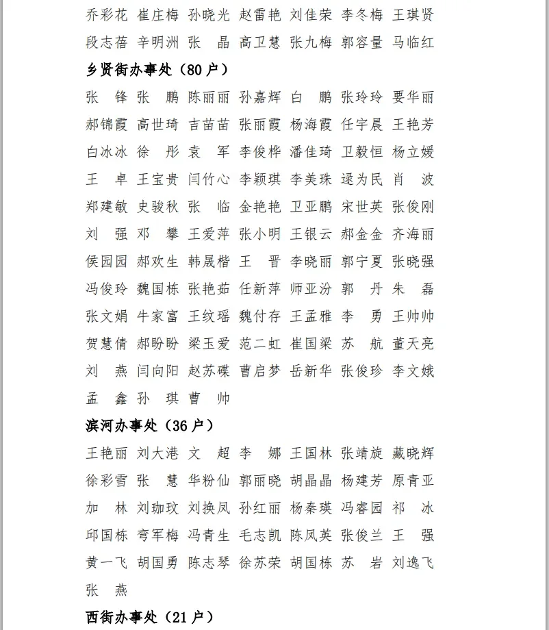市区2025年度经适房、首批申报公租房家庭