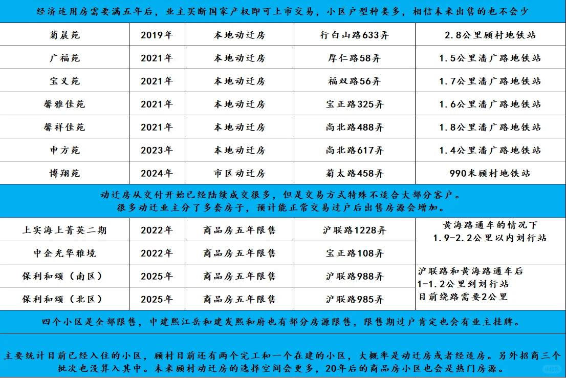 顾村未来五年会新出20个可以买卖的小区！