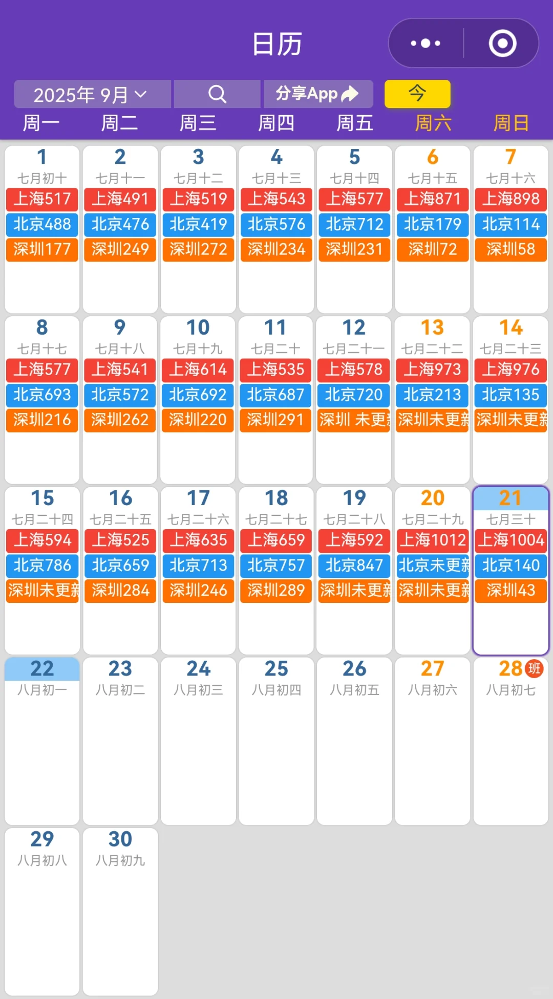 9.22楼市成交第一线