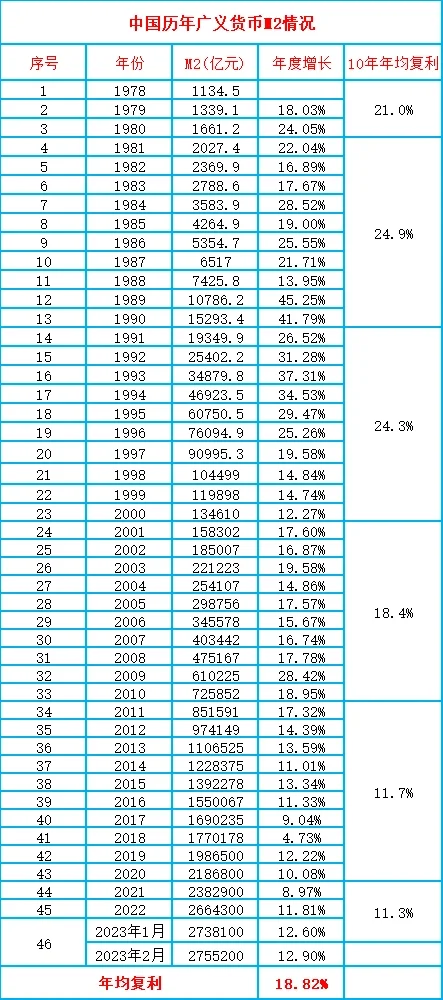 一篇很长的房地产分析，希望有人能够看懂