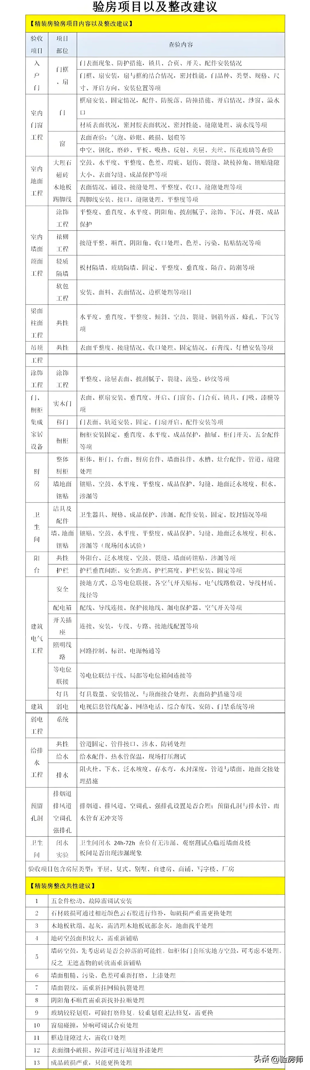 邢台验房，精装毛坯新房验收