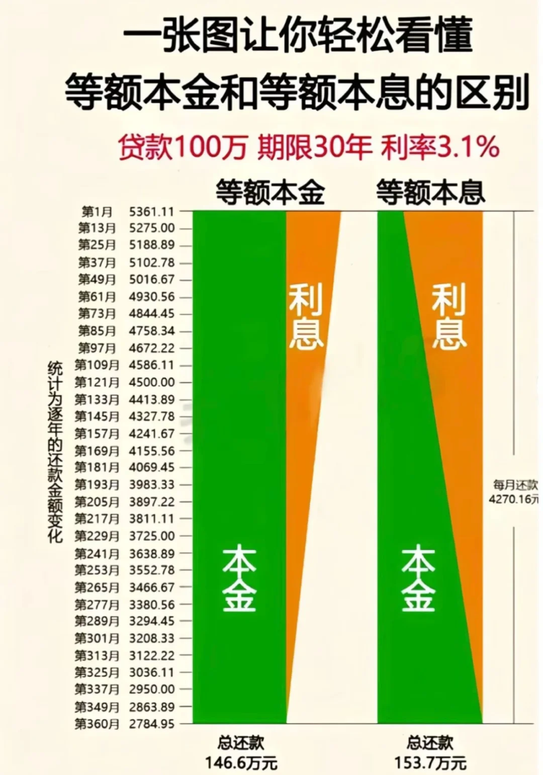 房贷攻略🏠超划算！
