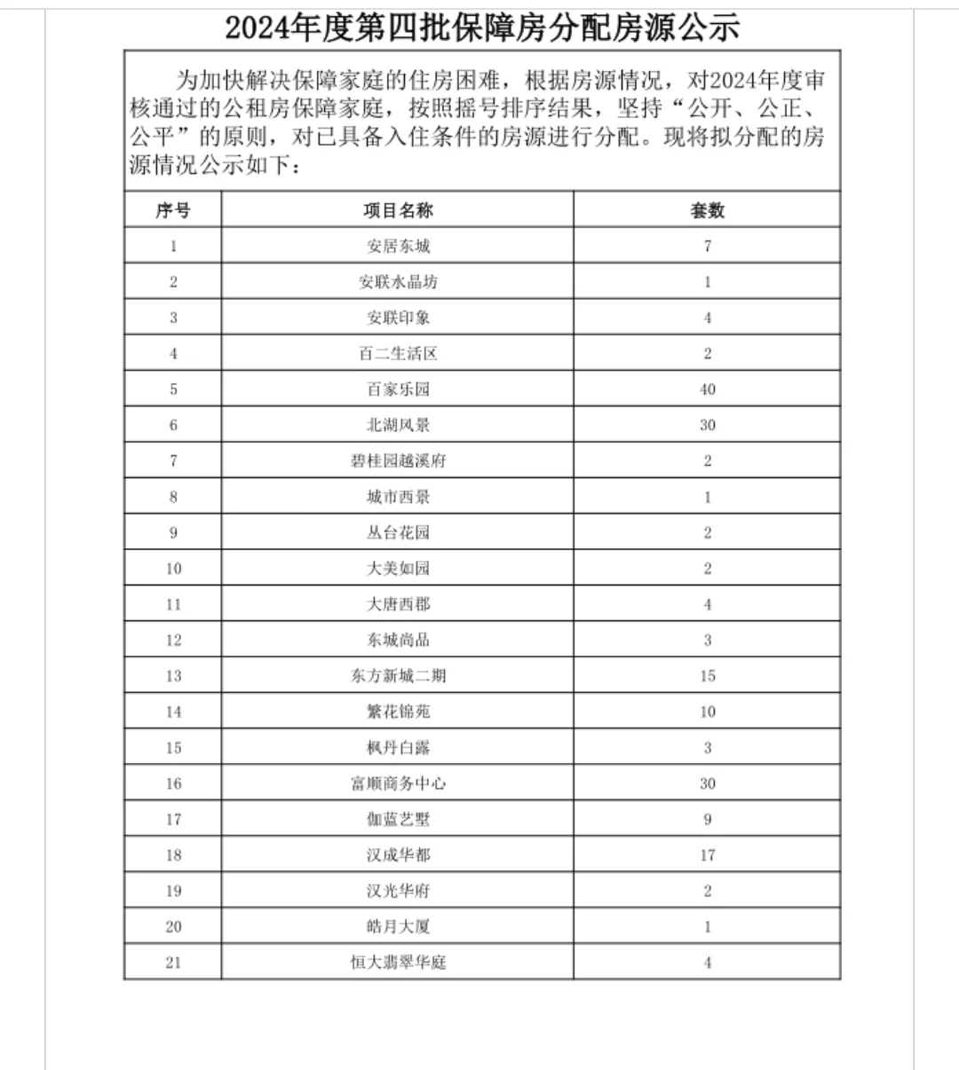 2024年下半年公租房源公示