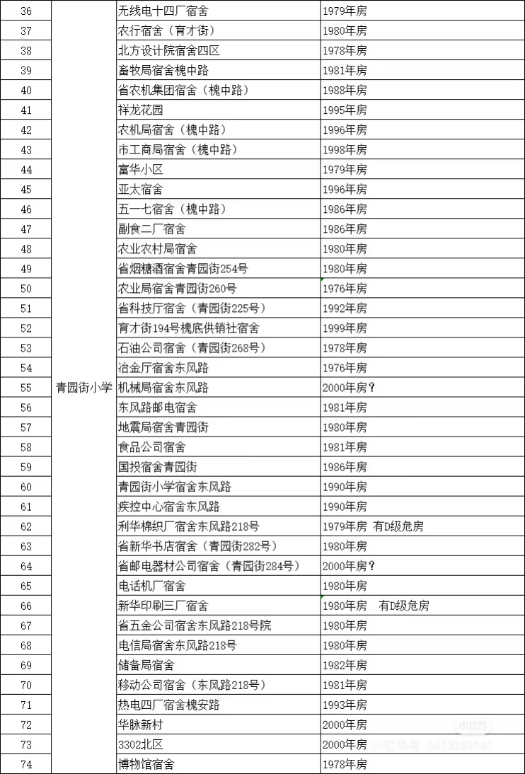 青园街小学片内小区及房龄