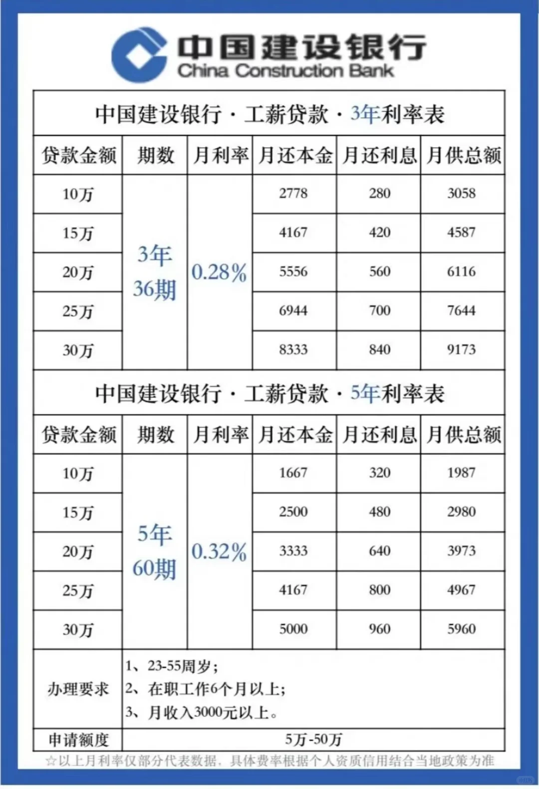 #四大行利率 #网甙上岸