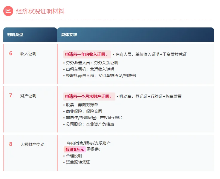上海经适房申请｜土著6大疑问实测答疑！
