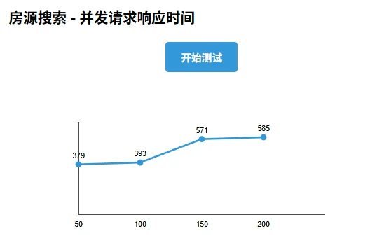 基于SpringBoot租房管理系统的设计与实现