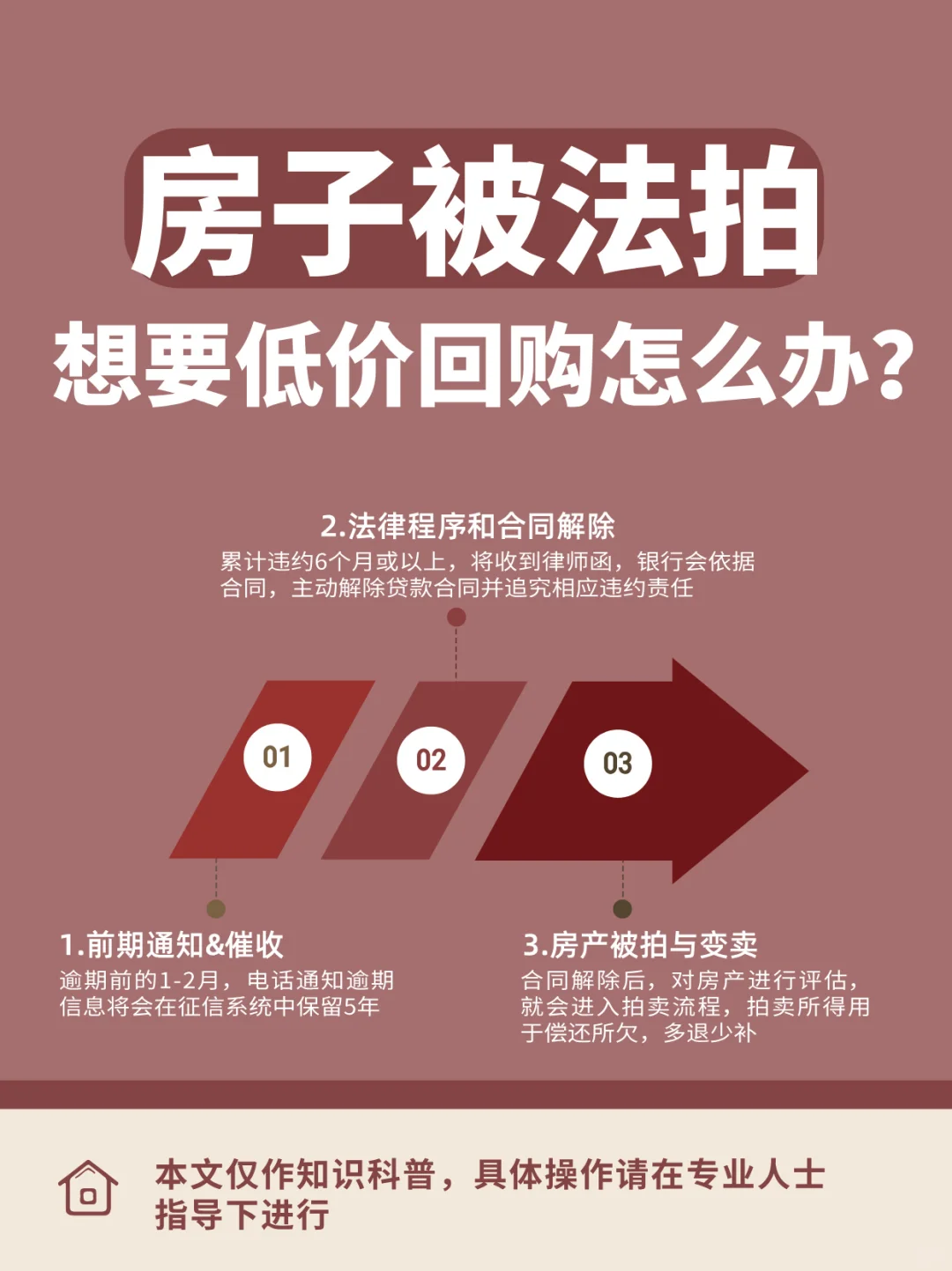 房子被拍，怎么代价回到自己手上？