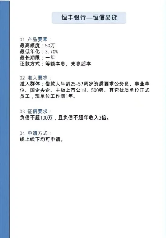 消费贷对比