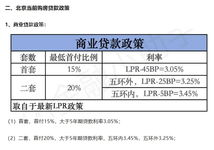 2025年8月9日最新北京购房政策调整
