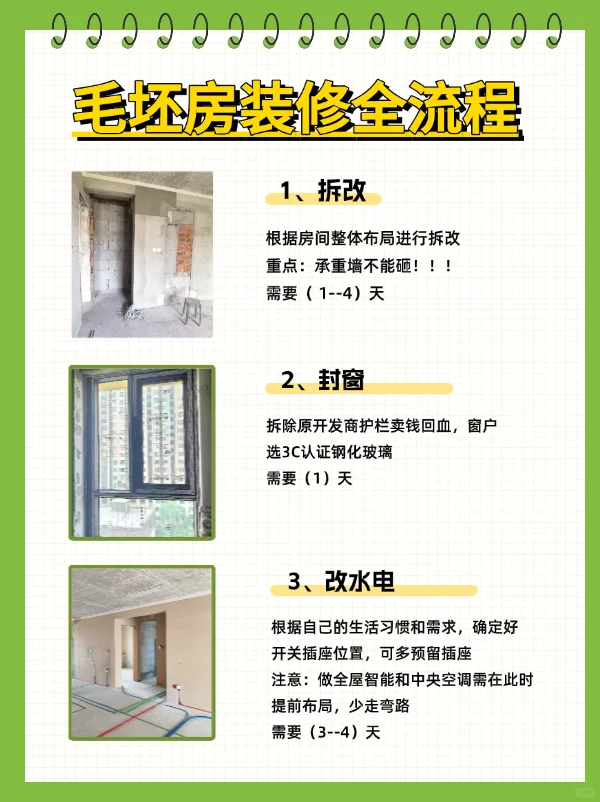 毛坯房装修全流程（傻瓜级）指南