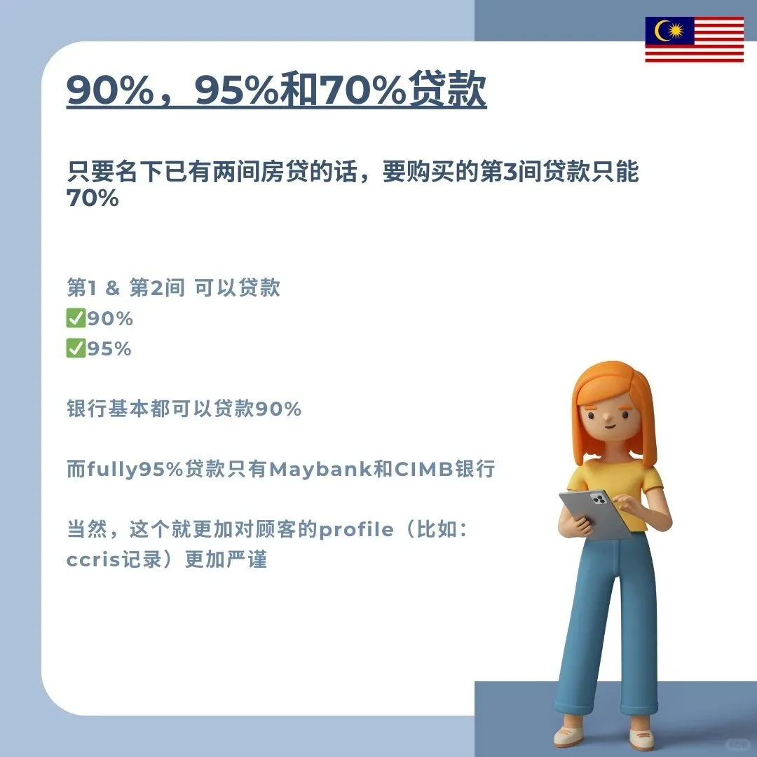 🇲🇾房屋黛款选择：90%、95%还是100%？