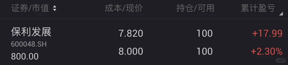抄底房地产计划day8