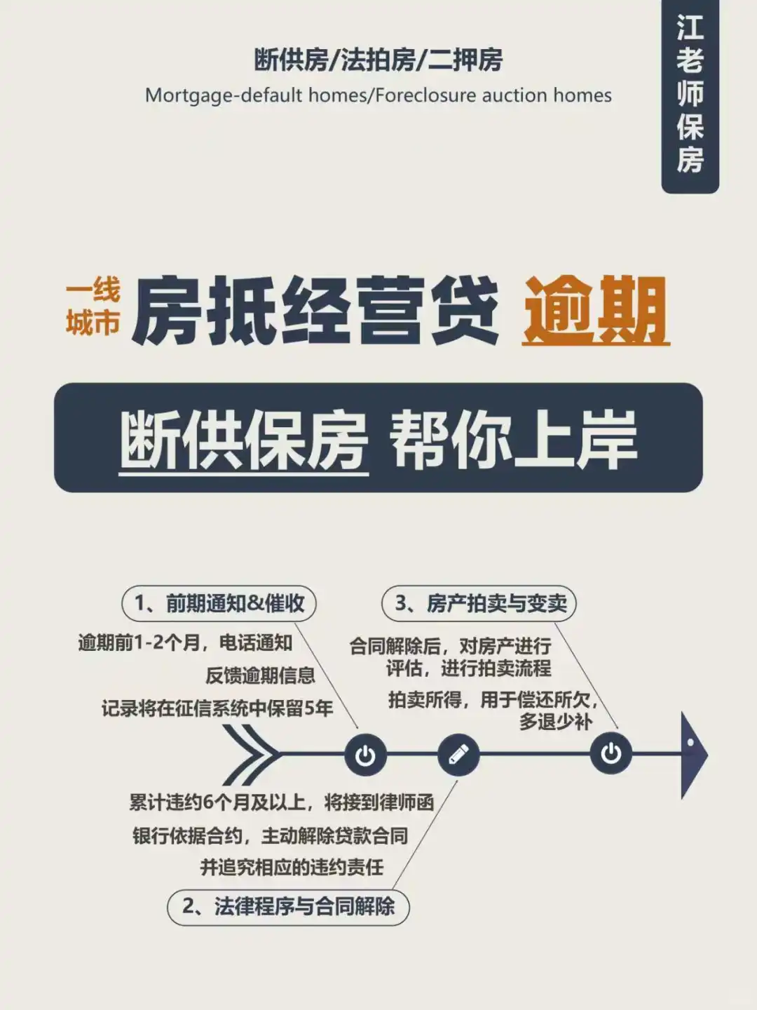 房抵经营贷逾期，断供保房帮你上岸