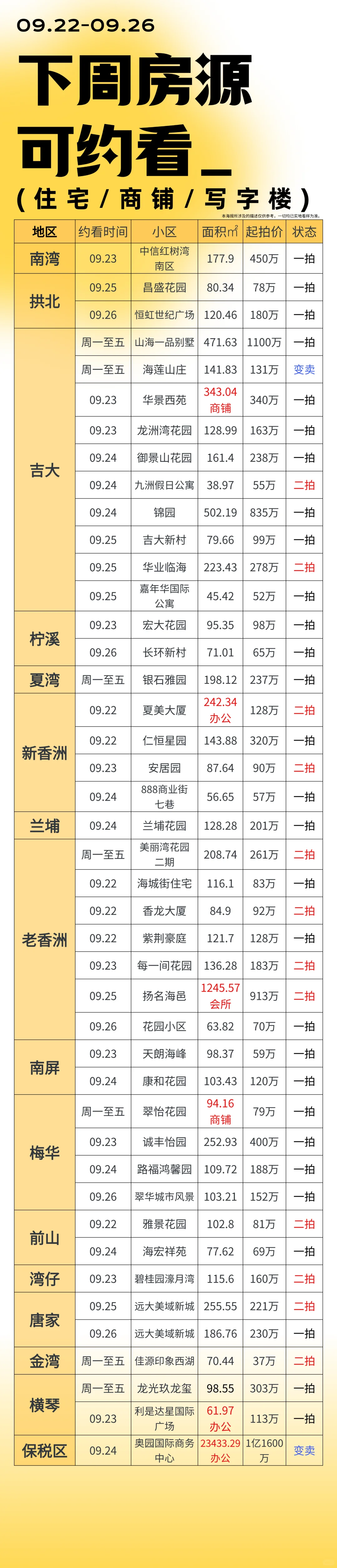 珠海所有法拍房在此