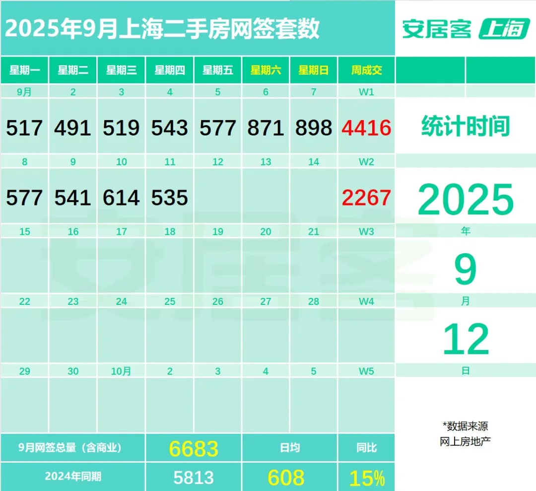 发现没？房贷利率已经9个月没有下调了！