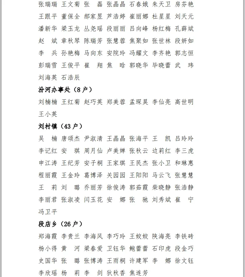 市区2025年度经适房、首批申报公租房家庭